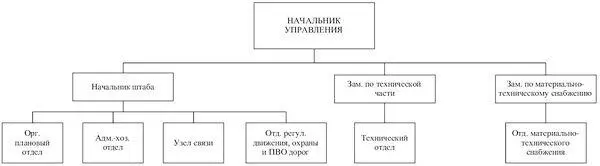 Приложение 59 ОРГАНИЗАЦИЯ ТЫЛА КИТАЙСКИХ ДОБРОВОЛЬЦЕВ НА 141951 г - фото 193