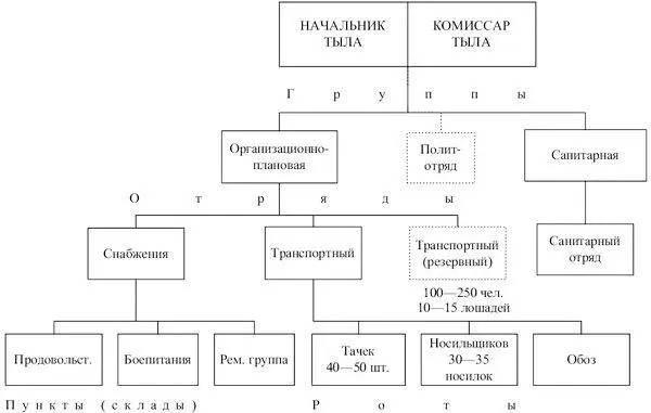 Приложение 63 СХЕМА ПОДЗЕМНОГО ПАРОВОЗОРЕМОНТНОГО ЗАВОДА НА ст СЫНХОРИ - фото 197