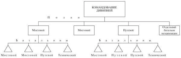 Приложение 65 ОРГАНИЗАЦИЯ МЕДИЦИНСКОЙ СЛУЖБЫ КОРЕЙСКОЙ НАРОДНОЙ АРМИИ В КОНЦЕ - фото 199