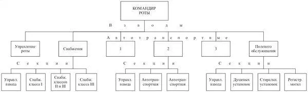 Примечания 1 Днем создания Корейской народной армии официально считается 8 - фото 206