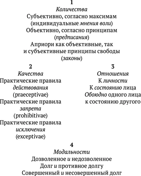 Легко заметить что в этой таблице свобода как вид причинности который - фото 5
