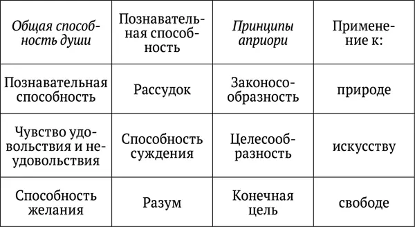 Аналитика эстетической способности суждения Аналитика прекрасного Первый - фото 6