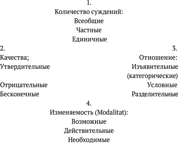 Так как это деление в некоторых хотя и не важных чертах отступает от - фото 2