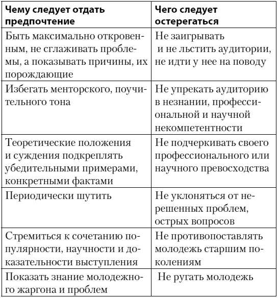 Глава 5 Как расположить к себе убеждаемого Недостаточно иметь заслуги надо - фото 6