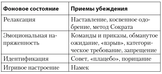 Способы доказательства и опровержения Великие истины слишком важны чтобы - фото 7