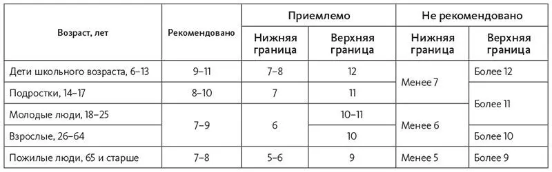 Особенное внимание обратите на колонку Не рекомендовано Если в графе - фото 4