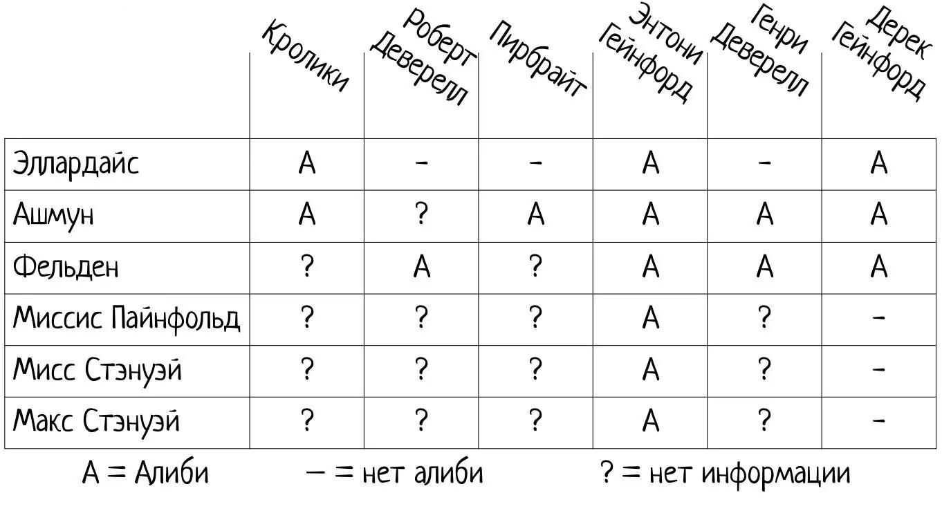 Сквайр держите Я бы не пытался подловить вас на старом трюке с тремя - фото 2