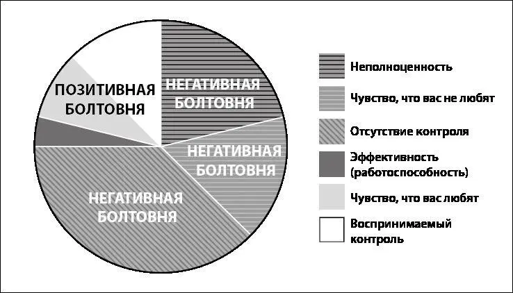 Итак я обнаружил что лучше всего отказаться от поступков целей и ценностей - фото 2