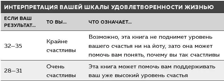 Первый смертный грех против счастья обесценивание счастья В среднем в месяц - фото 4