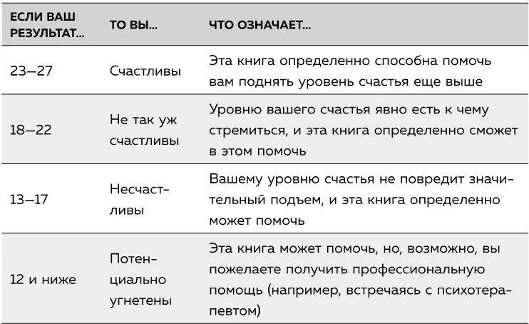 Первый смертный грех против счастья обесценивание счастья В среднем в месяц - фото 5