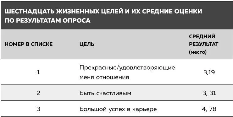 Как показывает приведенная ниже таблица фраза быть счастливым фигурировала в - фото 6