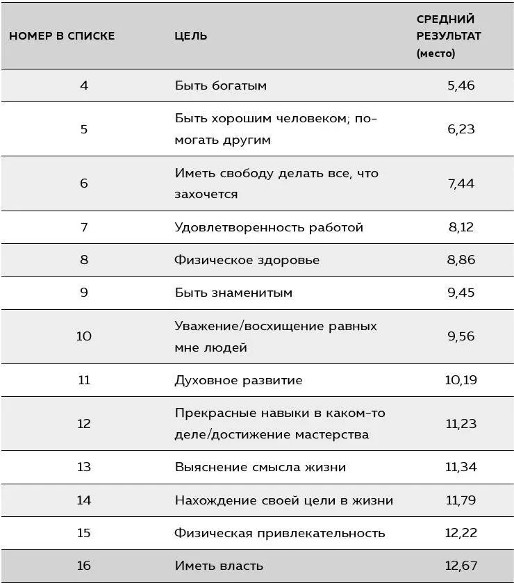 Как показывает приведенная ниже таблица фраза быть счастливым фигурировала в - фото 7