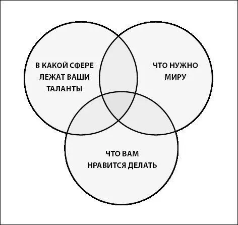 Выяснение способа вернуть поток в вашу жизнь 6 К этим трем кругам можно - фото 8