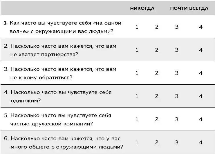 Шкала одиночества Шкала разработана Дэниелом Расселлом 1996 включает - фото 10