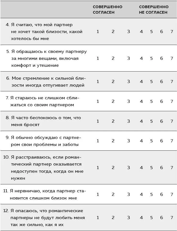 Схема подсчета результатов Сложите результаты по пунктам связанным с - фото 14