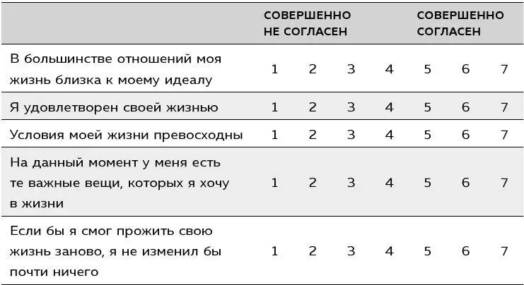 Четвертый смертный грех против счастья чрезмерная склонность к контролю - фото 16