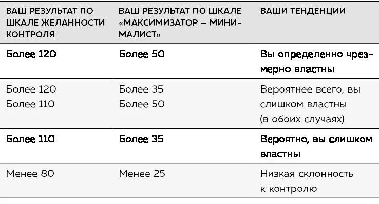 Четвертая привычка очень счастливых людей обретение внутреннего контроля - фото 18
