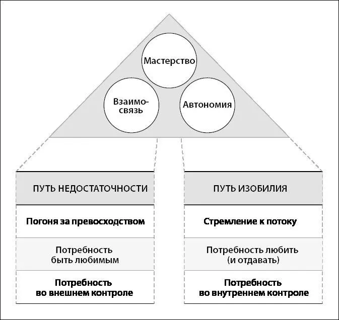 Два пути к МВА почему путь к мастерству взаимосвязи и автономии который - фото 24