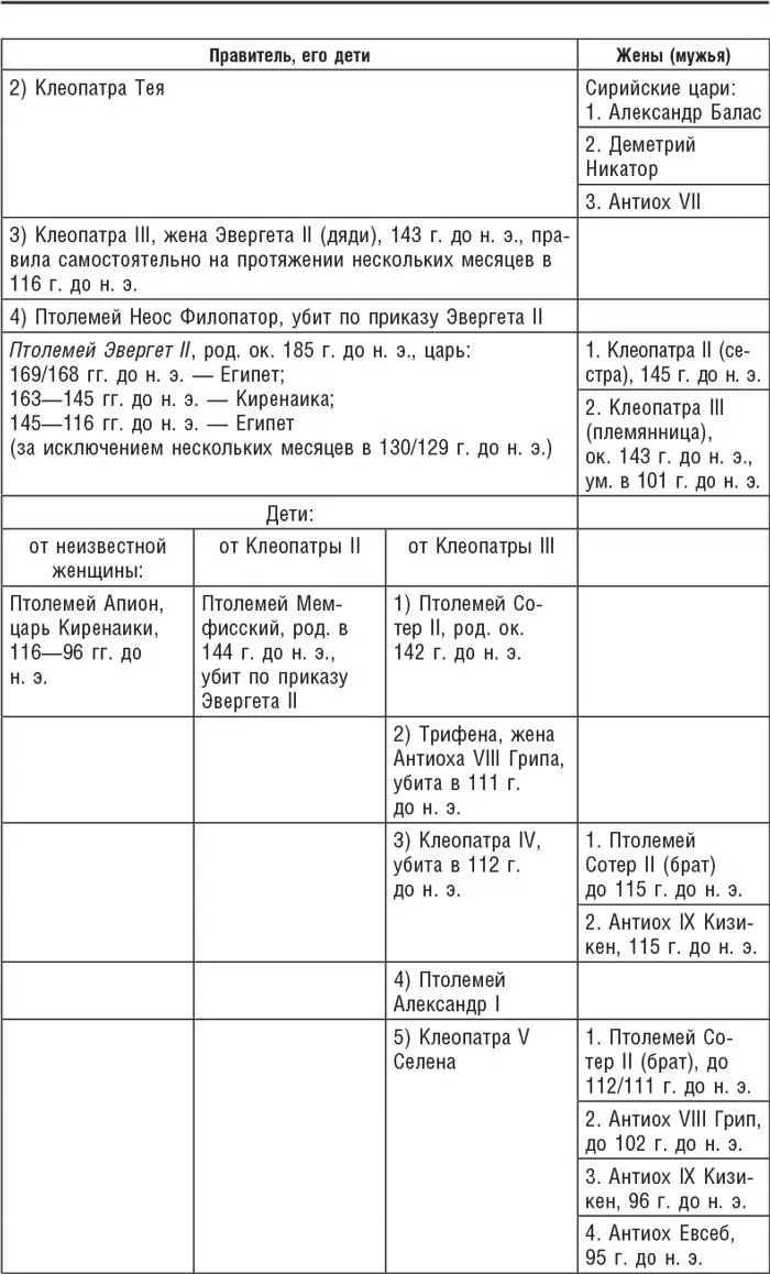 Примечания 1 Геллеспонт древнее название пролива Дарданеллы - фото 5