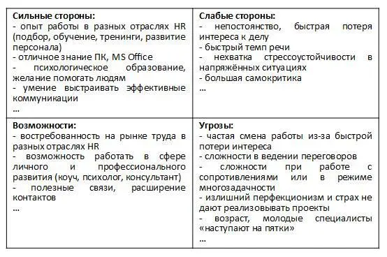 И далее определяю задачи по развитию Исходя из возможностей сформировать - фото 2