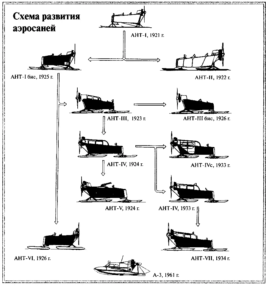 Неизвестный Туполев - фото 47