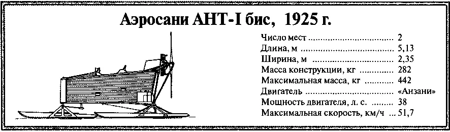 Неизвестный Туполев - фото 49