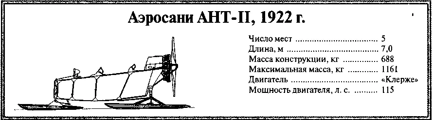 Неизвестный Туполев - фото 50