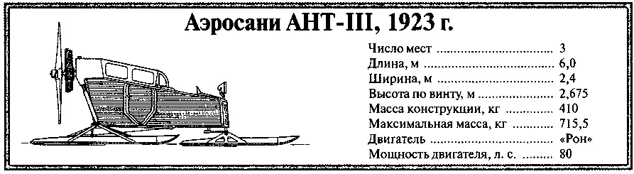 Неизвестный Туполев - фото 51