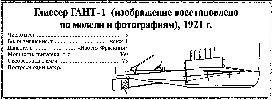Неизвестный Туполев - фото 101