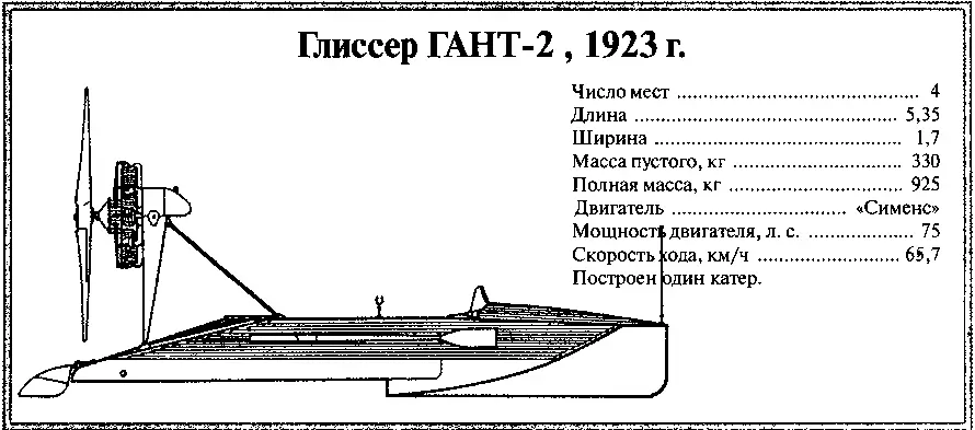 Неизвестный Туполев - фото 102