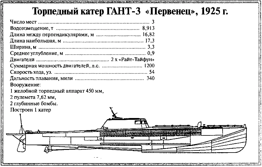 Неизвестный Туполев - фото 103