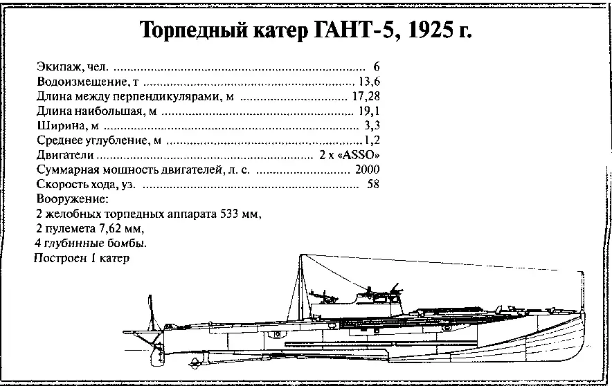 Неизвестный Туполев - фото 106