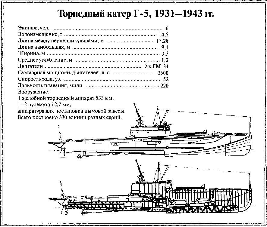 Торпедные катера Г5 Д3 Ком - фото 107