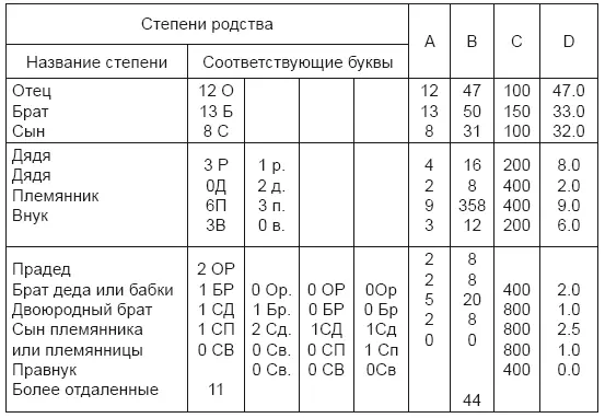 Эти таблицы допускают такие же выводы как и предыдущие это еще сильнее - фото 26