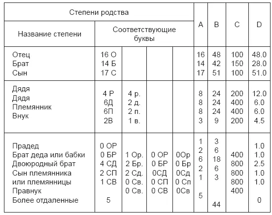 Было бы скучной и бесполезной работой если бы я употребил для этой таблицы те - фото 27
