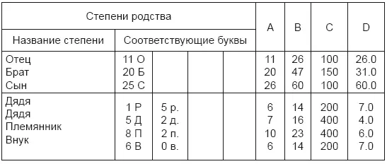 Табл I подтверждает то что было уже выведено из соответственных таблиц других - фото 28