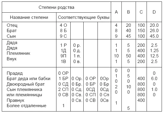 Таблица II представляется нам изумительной Исключая родственников Кольриджа и - фото 30