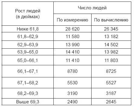 Наибольшее число различий мы встречаем в рядах людей более мелкого роста К ним - фото 19