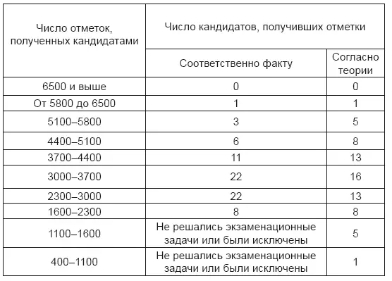 Симметрия нисходящей ветви нарушается разом обстоятельствами указанными в - фото 20