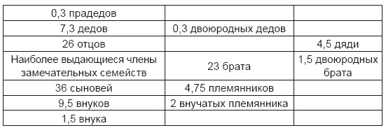 Следует заметить при этом что таблица III относится только к прославившим себя - фото 23
