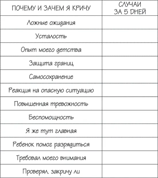 После того как выясните причину крика постарайтесь восстановить свои ресурсы - фото 6