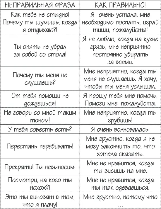 Идея такая мы говорим не о том что спровоцировало наше недовольство а о том - фото 14