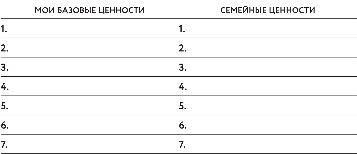 Ваши ценности Упражнение 4 Понимание собственных базовых ценностей поможет вам - фото 2