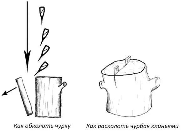 Не пытайтесь расколоть чурку поперёк сука даже небольшого это безнадёжное - фото 14