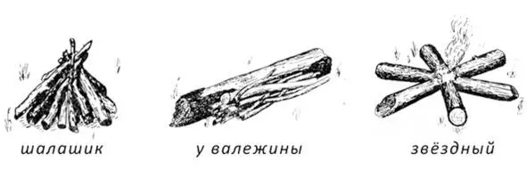 Можно сложить топливо и просто вдоль сырой валежины Такой костерок тоже хорошо - фото 4