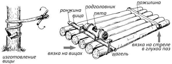 Изготовление виц и плота Уже много позже я узнал что подгребицы бывают не - фото 58