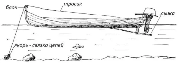 Лыжа и якорь на илычской лодке Якорь на печорской лодке простая четырёхпалая - фото 63