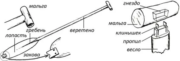 Весло и мальга Как прочно укрепить мальгу на рукоятке весла Есть два способа - фото 64