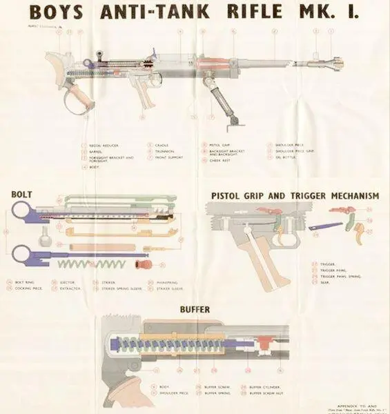 Ружье Boys в разрезе В 1934 году военное руководство Великобритании - фото 11