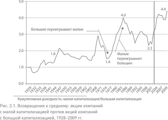 Также задайте себе вопрос насколько точны эти данные Воссоздать прошлые - фото 9